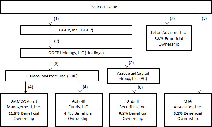 (FLOW CHART)